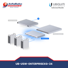 Load image into Gallery viewer, Ubiquiti Enterprise XG 24 (USW-EnterpriseXG-24) Layer 3 Switch | USW-EnterpriseXG-24 | Ubiquiti Networks | Ubiquiti | Infobahn