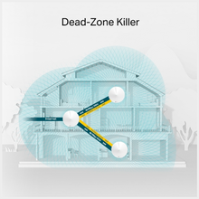 Load image into Gallery viewer, TP-Link DECO M5 Whole Home Mesh Wi-Fi System, WiFi Mesh Router (Deco M5 3-pack)