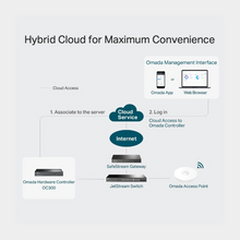 Load image into Gallery viewer, TP-Link Omada Hardware Controller (OC300)