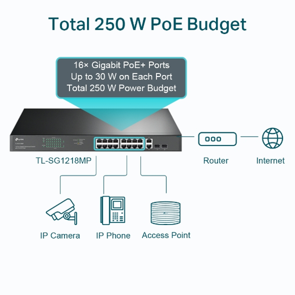 TP-Link 18-Port Gigabit Rackmount PoE Switch with 16 PoE+ (TL-SG1218MP)