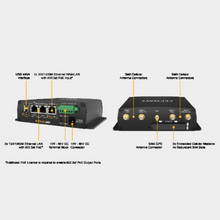 Load image into Gallery viewer, Peplink MAX HD2 Mini LTE (Europe/Int'l GSM)