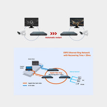 Load image into Gallery viewer, Airlive POE-XGS4804M-600 Managed 600W Gigabit PoE+ switch (POE-XGS4804M-600)