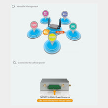 Load image into Gallery viewer, Airlive VH-4GW: 4G LTE Vehicle Gateway with WiFi (VH-4GW)