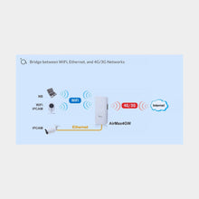 Load image into Gallery viewer, Airlive AirMax4GW: 4G LTE Outdoor Gateway with WiFi (AirMax4GW)