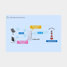 Load image into Gallery viewer, Airlive AirMax4GW: 4G LTE Outdoor Gateway with WiFi (AirMax4GW)