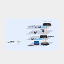 Load image into Gallery viewer, Airlive POE-GSH411BT Series 6-port Gigabit POE Switch, 802.3at/bt 60W/120W (POE-GSH411BT)