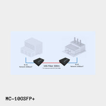 Load image into Gallery viewer, Airlive MC-10GSFP+: Multi Giga Network Fiber Media Converter (MC-10GSFP+)