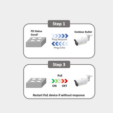 Load image into Gallery viewer, Airlive 6-Port Gigabit PoE+ Switch with VLAN | PoE Watchdog and dual Uplink (POE-GSH420-60)