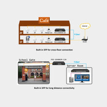 Load image into Gallery viewer, Airlive POE-GSH802M-120 Managed 120W Gigabit PoE+ Switch (POE-GSH802M-120)