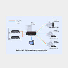 Load image into Gallery viewer, Airlive SNMP-GSF12M: Managed Multi Gigabit Fiber Switch (SNMP-GSF12M)