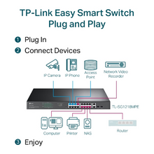 Load image into Gallery viewer, TP-Link JetStream 16-Port Gigabit Easy Smart PoE+ Switch with 2 SFP Slots (TL-SG1218MPE)
