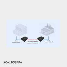 Load image into Gallery viewer, Airlive MC-10GSFP+: Multi Giga Network Fiber Media Converter (MC-10GSFP+)
