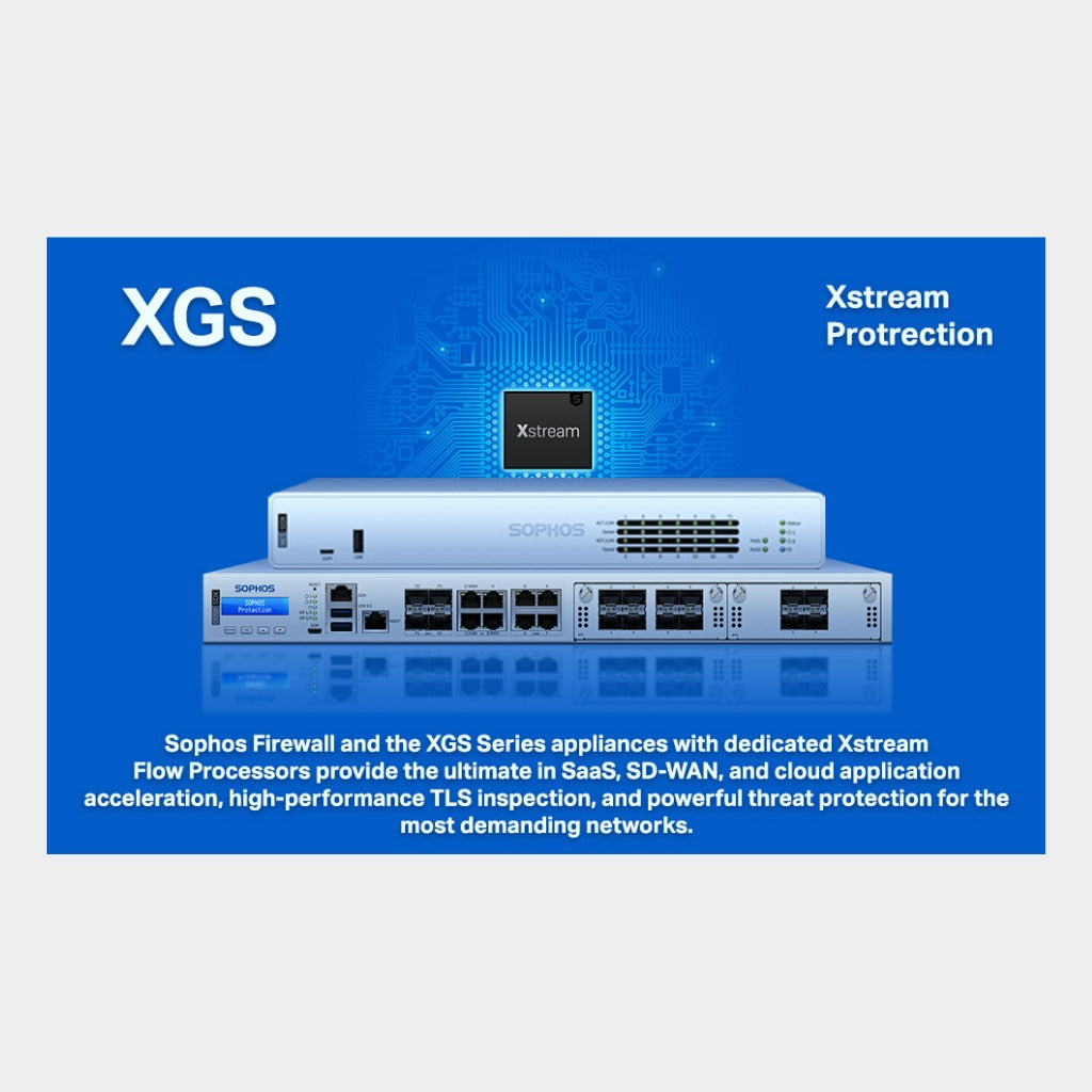 Sophos XGS 116 Security Appliance - US power cord  (16 - 25 Users) (XA1BTCHUS)